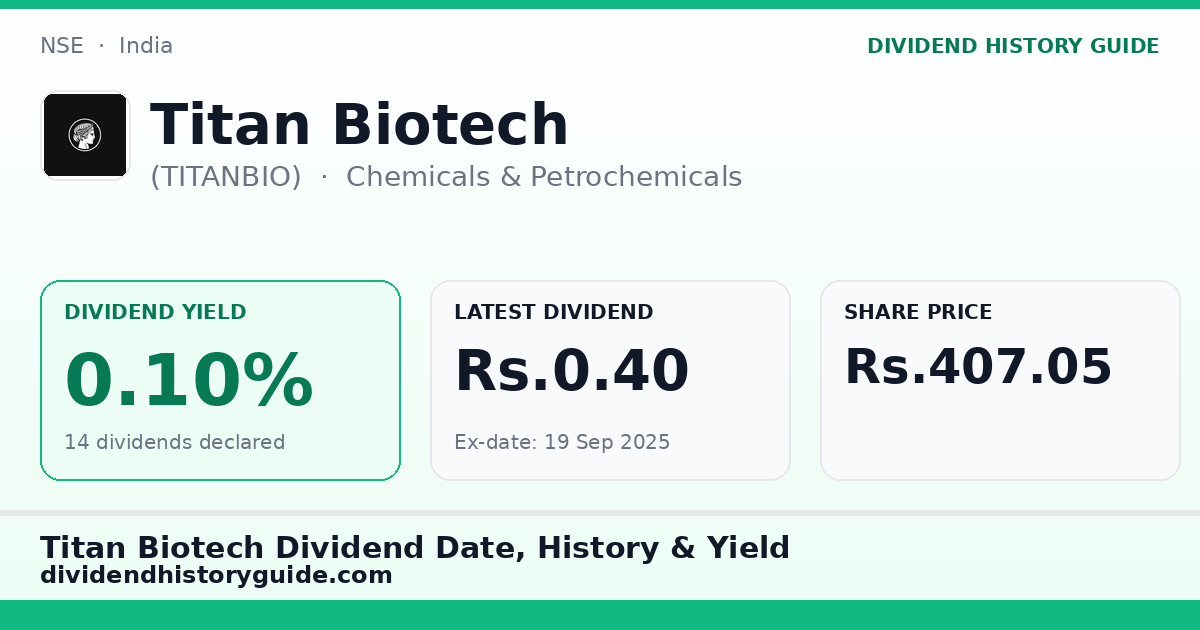 Titan Biotech (TITANBIO) dividend history — 0.1% yield, 14 dividends declared