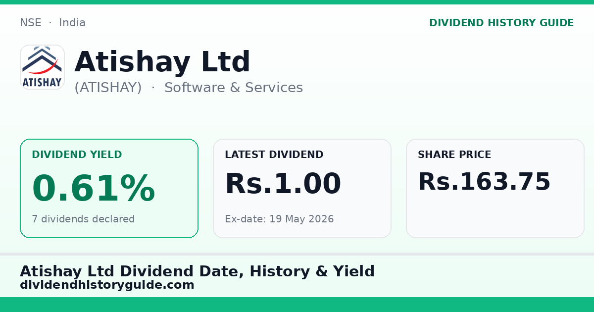 Atishay Ltd (ATISHAY) dividend history — 0.61% yield, 7 dividends declared