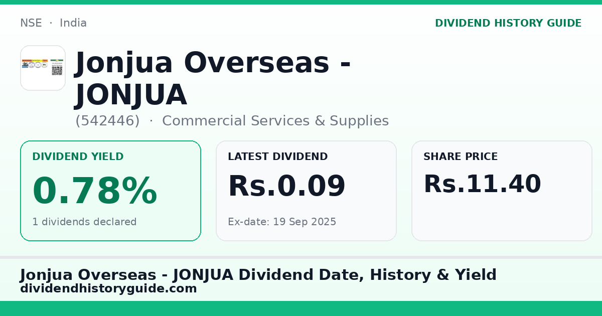 Jonjua Overseas - JONJUA (542446) dividend history — 0.78% yield, 1 dividends declared