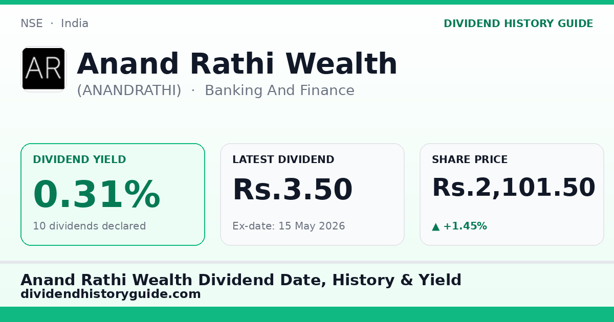 Anand Rathi Wealth (ANANDRATHI) dividend history — 0.31% yield, 10 dividends declared