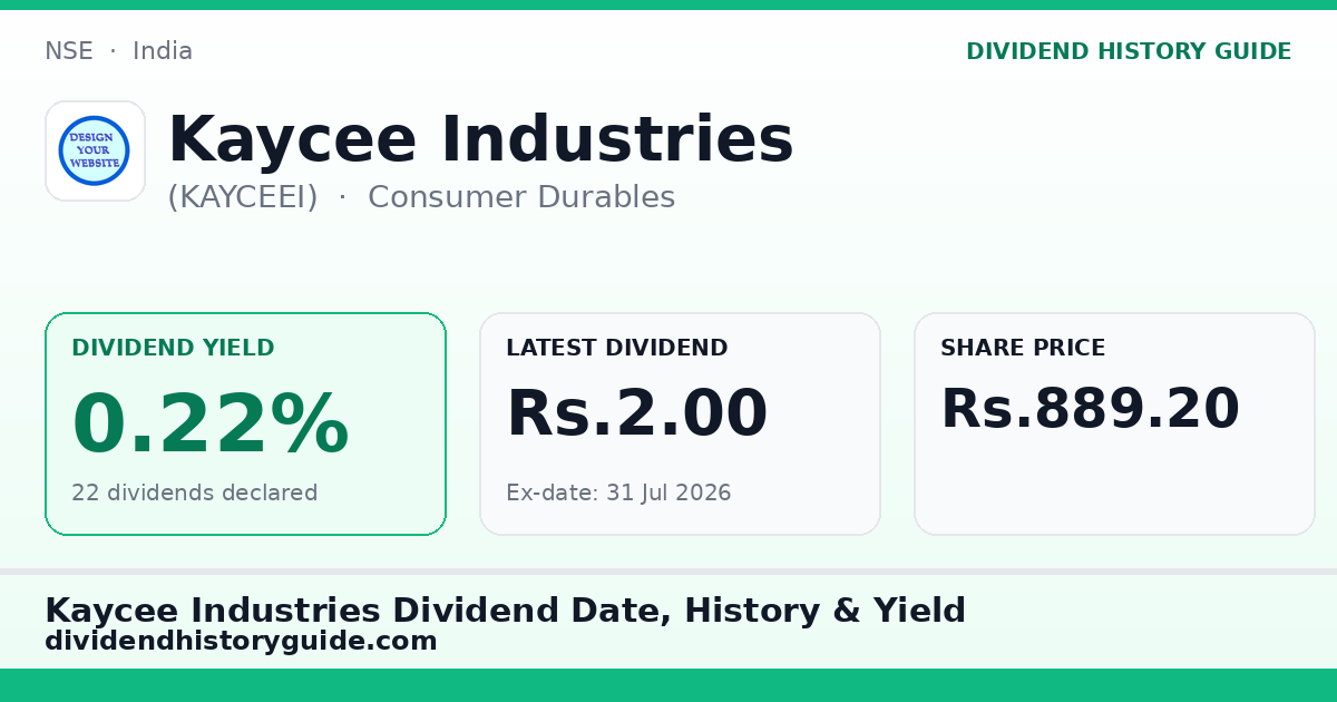 Kaycee Industries (KAYCEEI) dividend history — 0.22% yield, 22 dividends declared