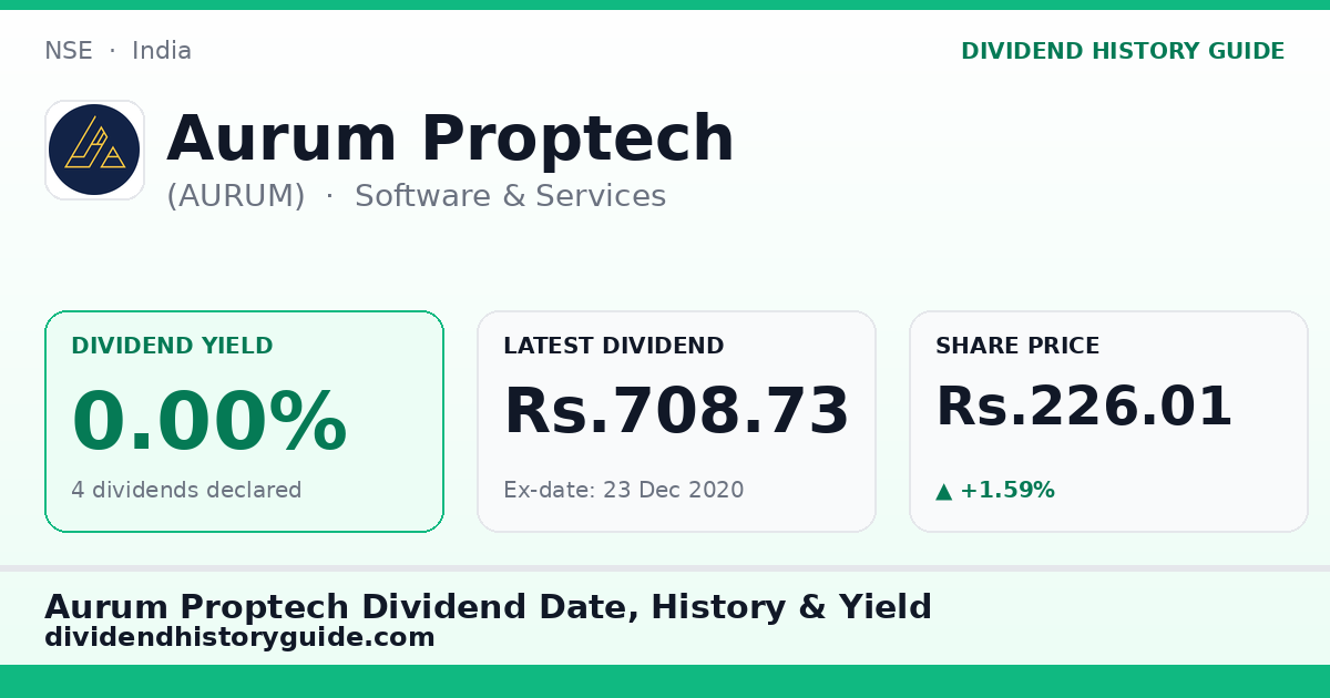 Aurum Proptech (AURUM) dividend history — 0% yield, 4 dividends declared