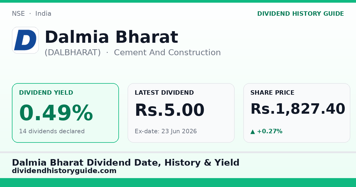 Dalmia Bharat (DALBHARAT) dividend history — 0.49% yield, 14 dividends declared