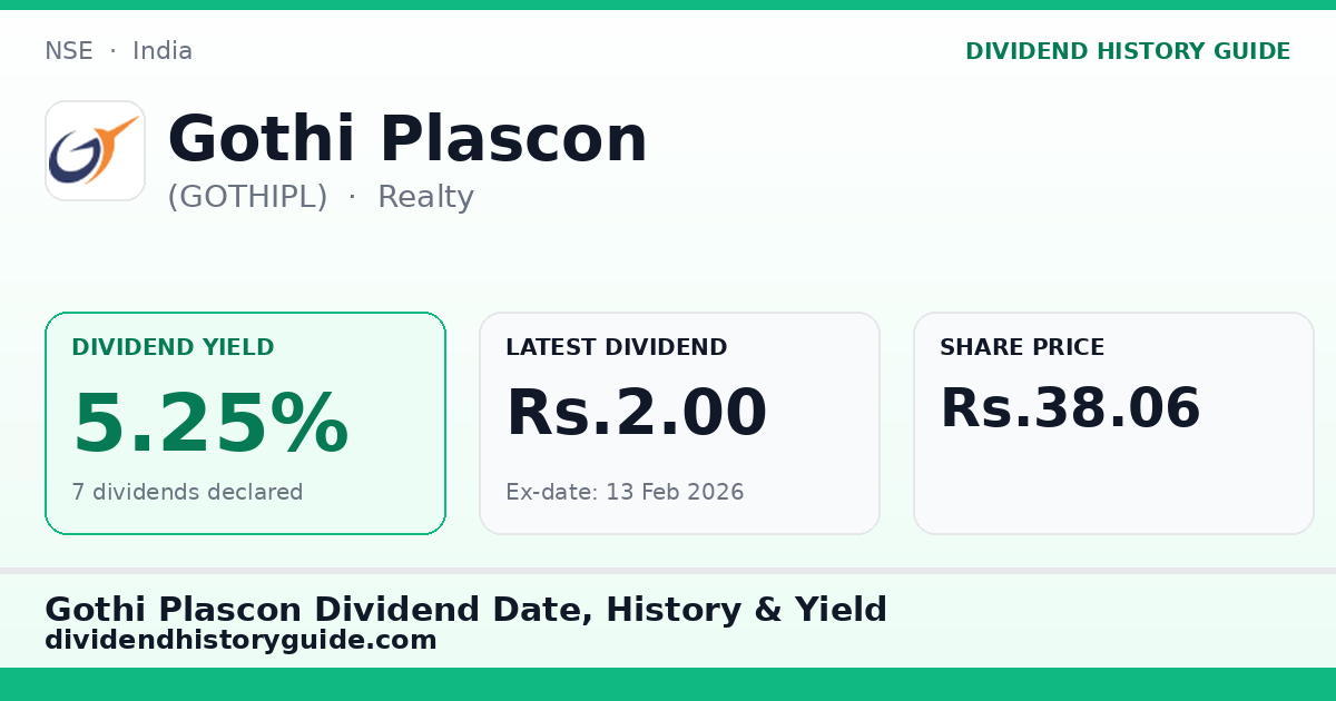 Gothi Plascon (GOTHIPL) dividend history — 5.25% yield, 7 dividends declared