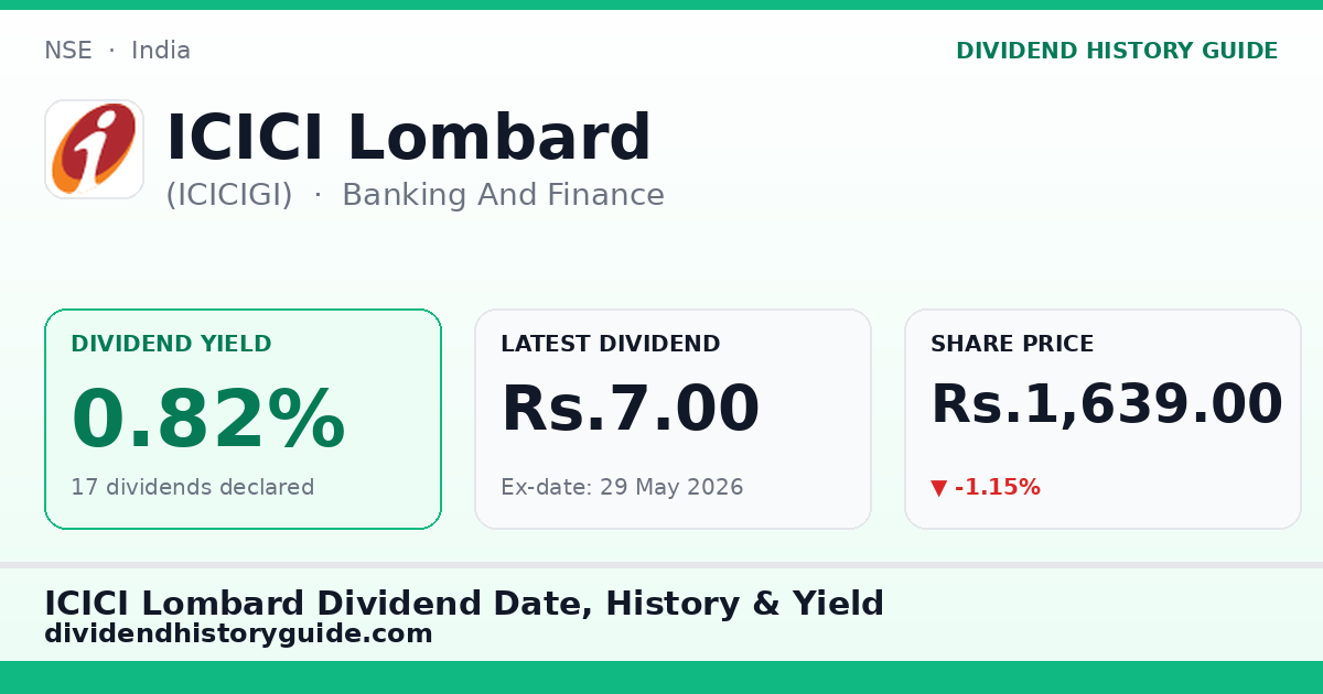 ICICI Lombard (ICICIGI) dividend history — 0.82% yield, 17 dividends declared