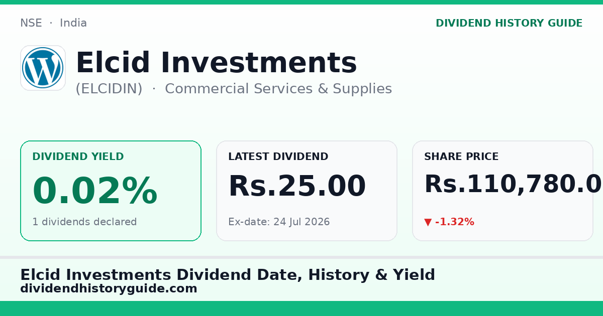 Elcid Investments (ELCIDIN) dividend history — 0.02% yield, 1 dividends declared