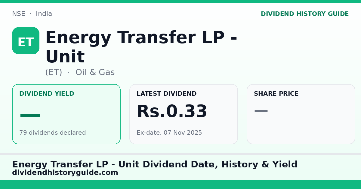 Energy Transfer LP - Unit (ET) dividend history — 0% yield, 79 dividends declared