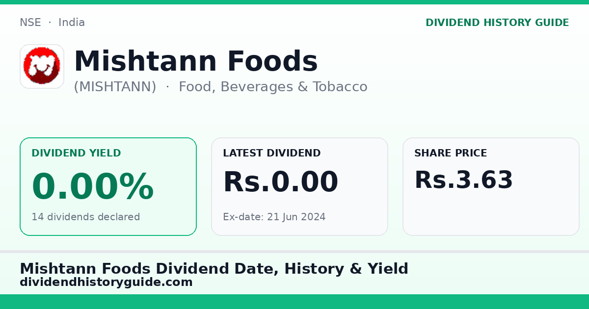 Mishtann Foods (MISHTANN) dividend history — 0% yield, 14 dividends declared
