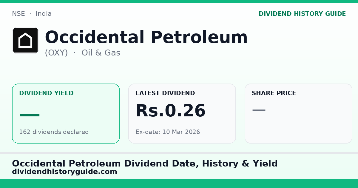 Occidental Petroleum (OXY) dividend history — 0% yield, 162 dividends declared