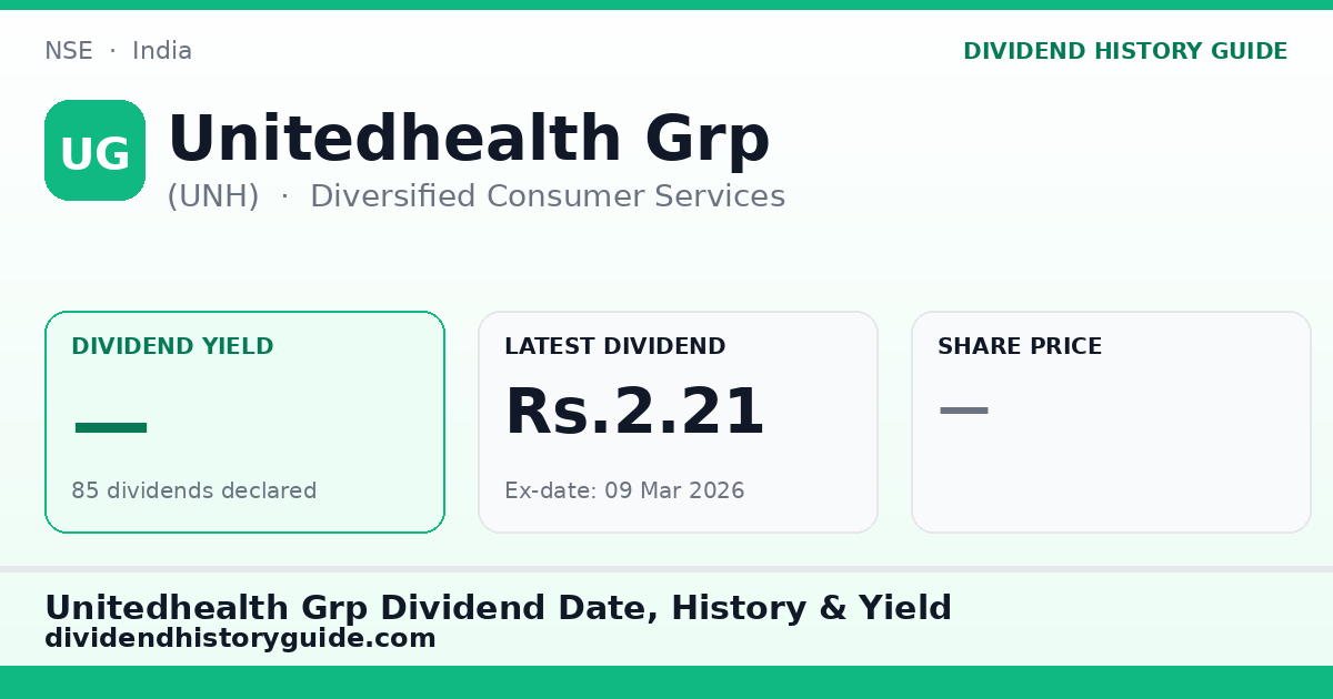 Unitedhealth Grp (UNH) dividend history — 0% yield, 85 dividends declared