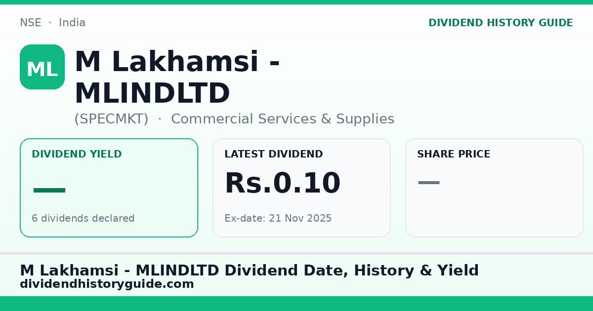 M Lakhamsi - MLINDLTD (SPECMKT) dividend history — 0% yield, 6 dividends declared