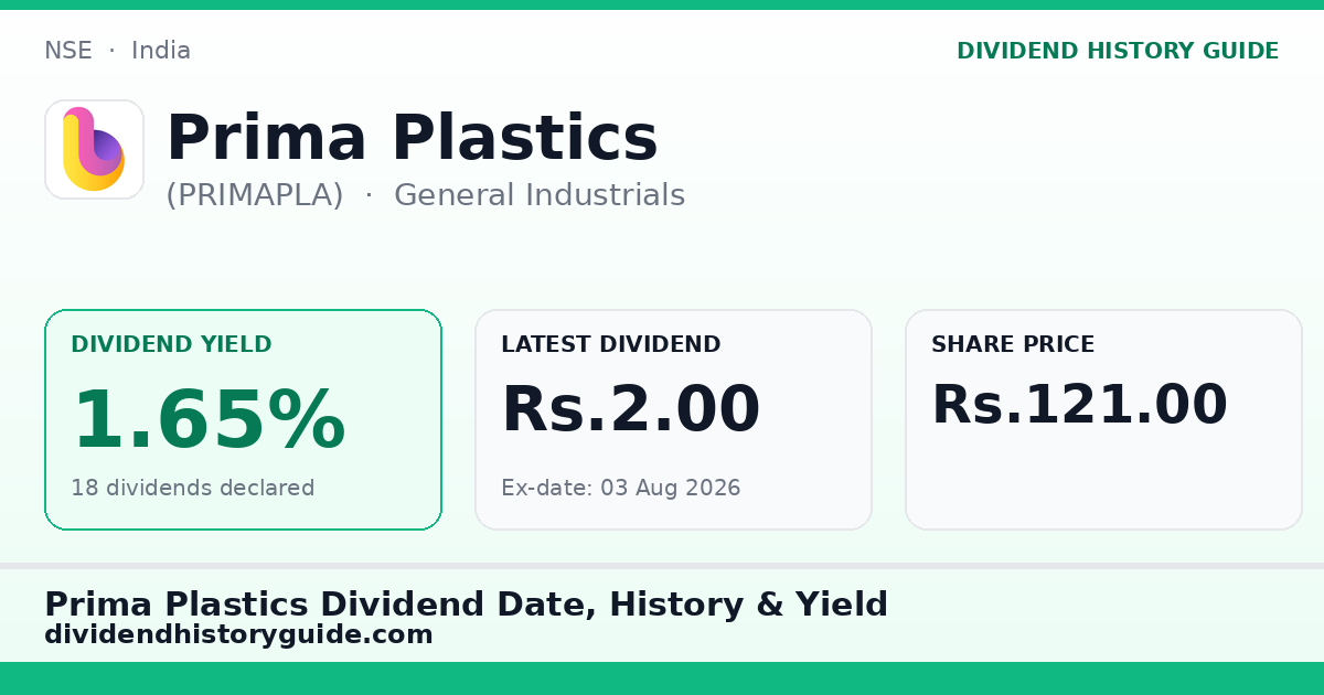 Prima Plastics (PRIMAPLA) dividend history — 1.65% yield, 18 dividends declared