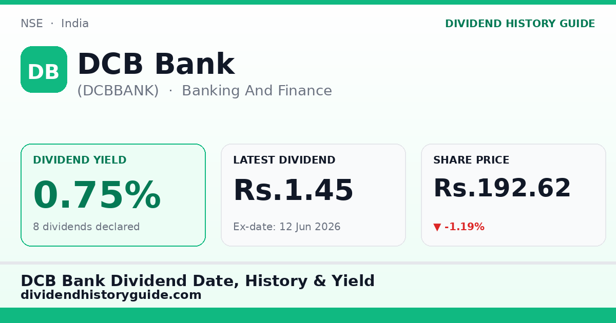 DCB Bank (DCBBANK) dividend history — 0.75% yield, 8 dividends declared