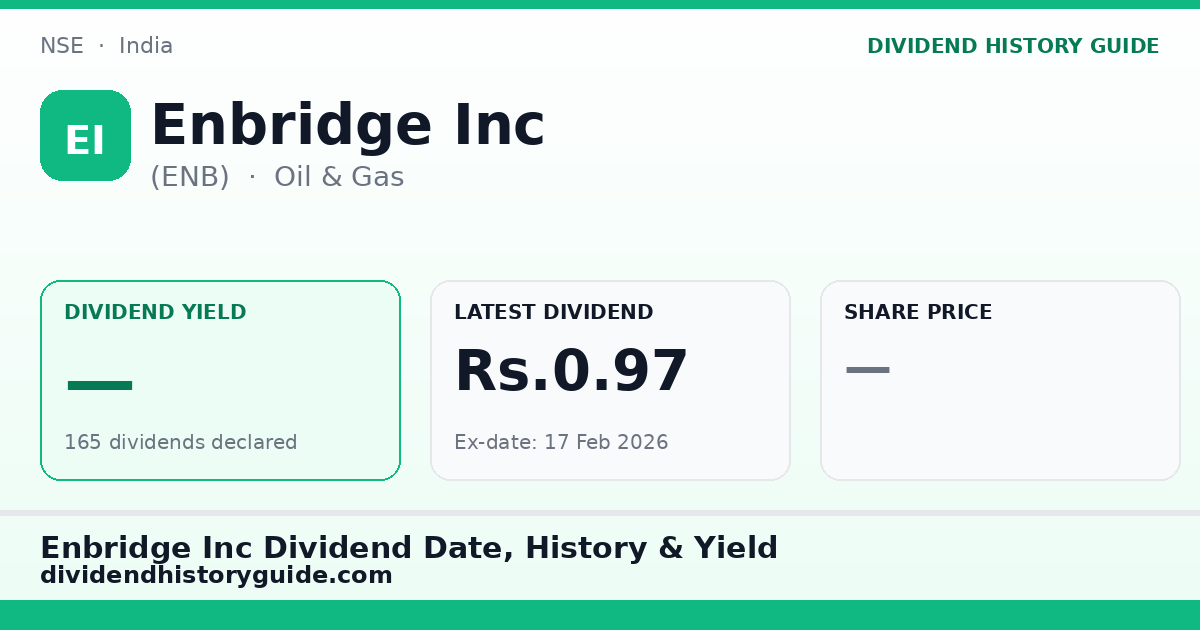 Enbridge Inc (ENB) dividend history — 0% yield, 165 dividends declared
