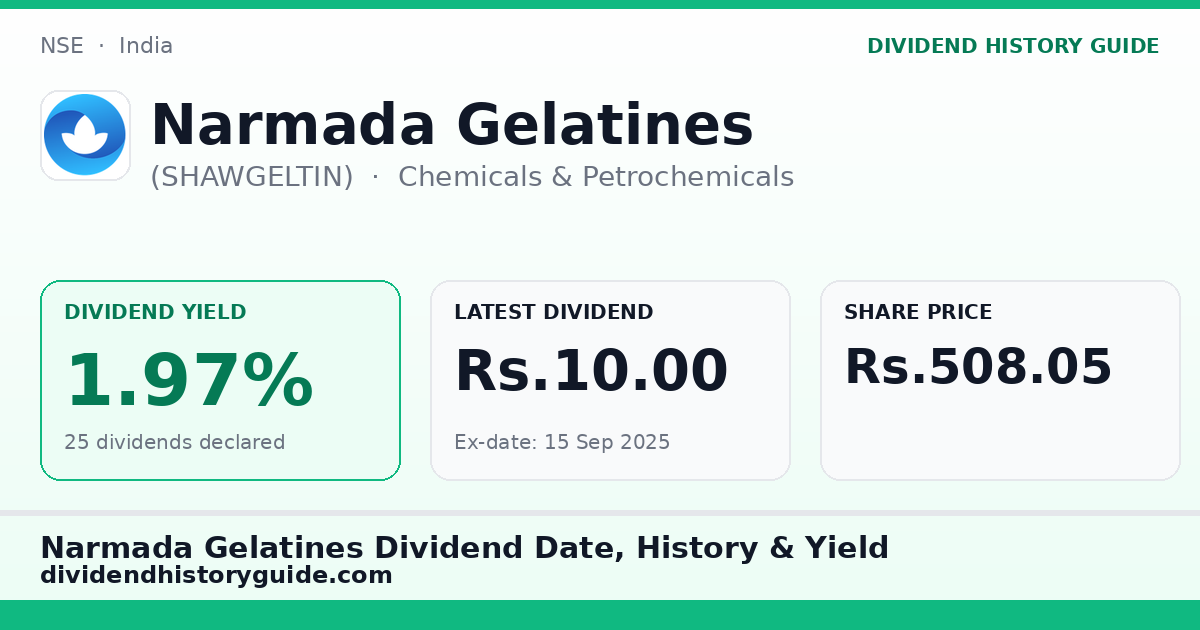 Narmada Gelatines (SHAWGELTIN) dividend history — 1.97% yield, 25 dividends declared