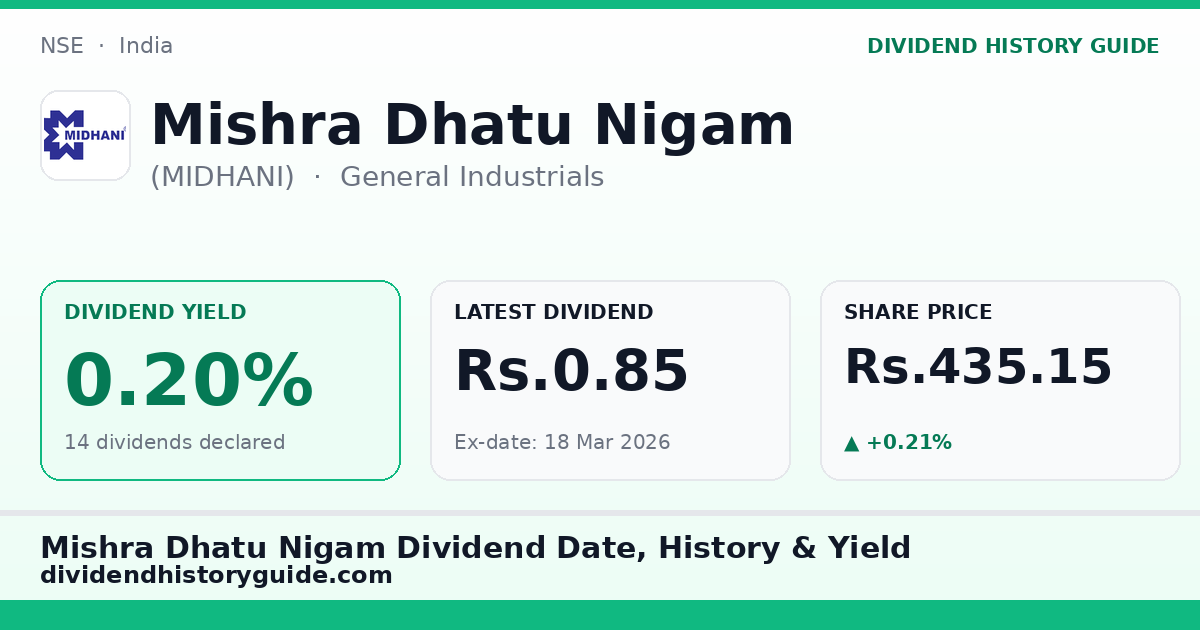Mishra Dhatu Nigam (MIDHANI) dividend history — 0.2% yield, 14 dividends declared