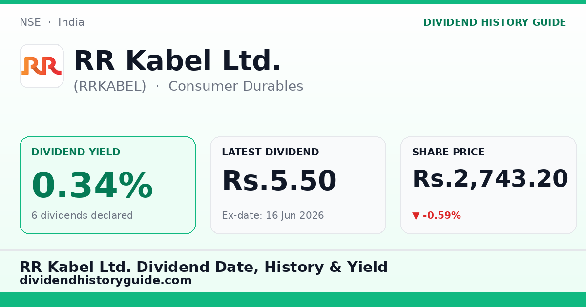 RR Kabel Ltd. (RRKABEL) dividend history — 0.34% yield, 6 dividends declared