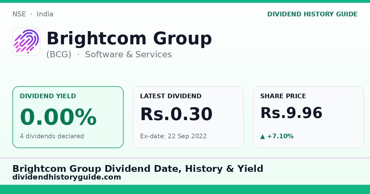 Brightcom Group (BCG) dividend history — 0% yield, 4 dividends declared