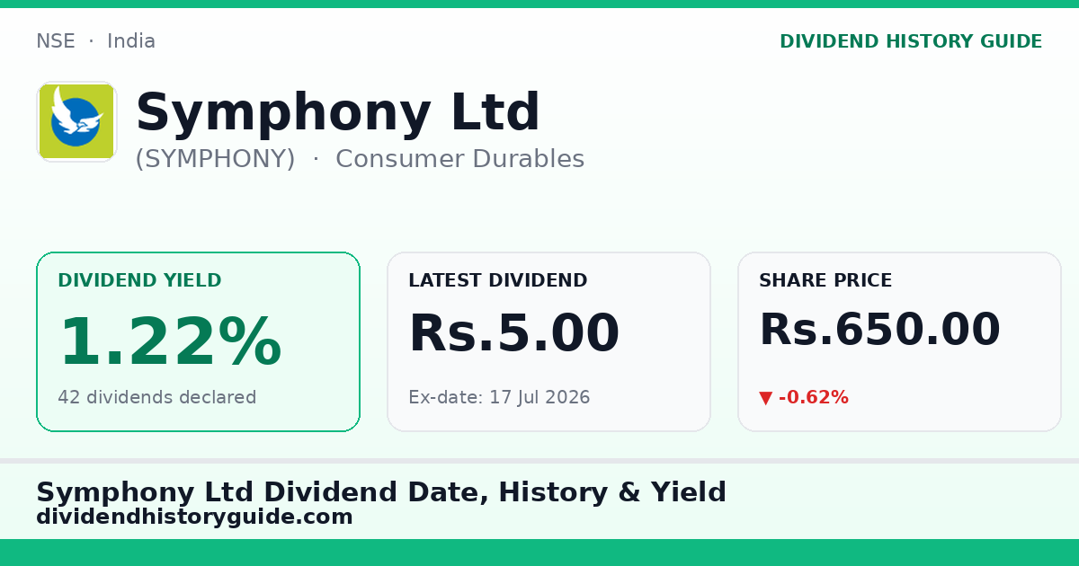 Symphony Ltd (SYMPHONY) dividend history — 1.22% yield, 42 dividends declared