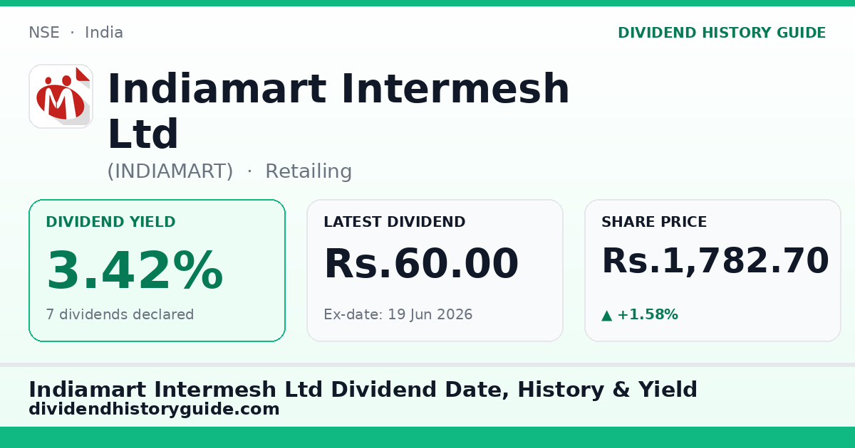 Indiamart Intermesh Ltd (INDIAMART) dividend history — 3.42% yield, 7 dividends declared