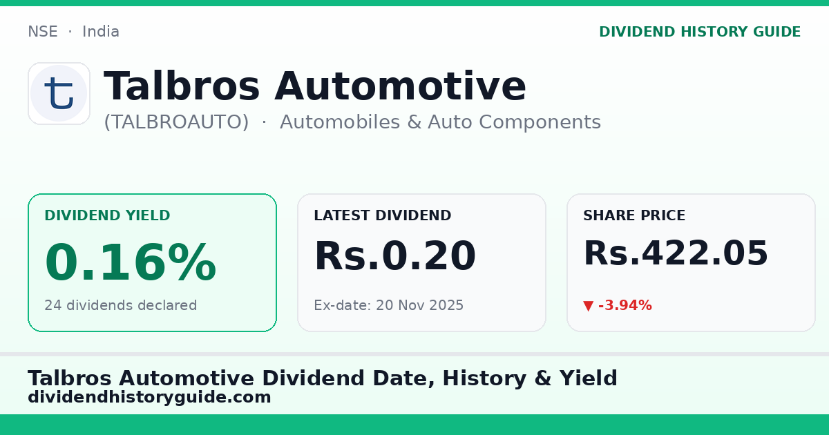 Talbros Automotive (TALBROAUTO) dividend history — 0.16% yield, 24 dividends declared