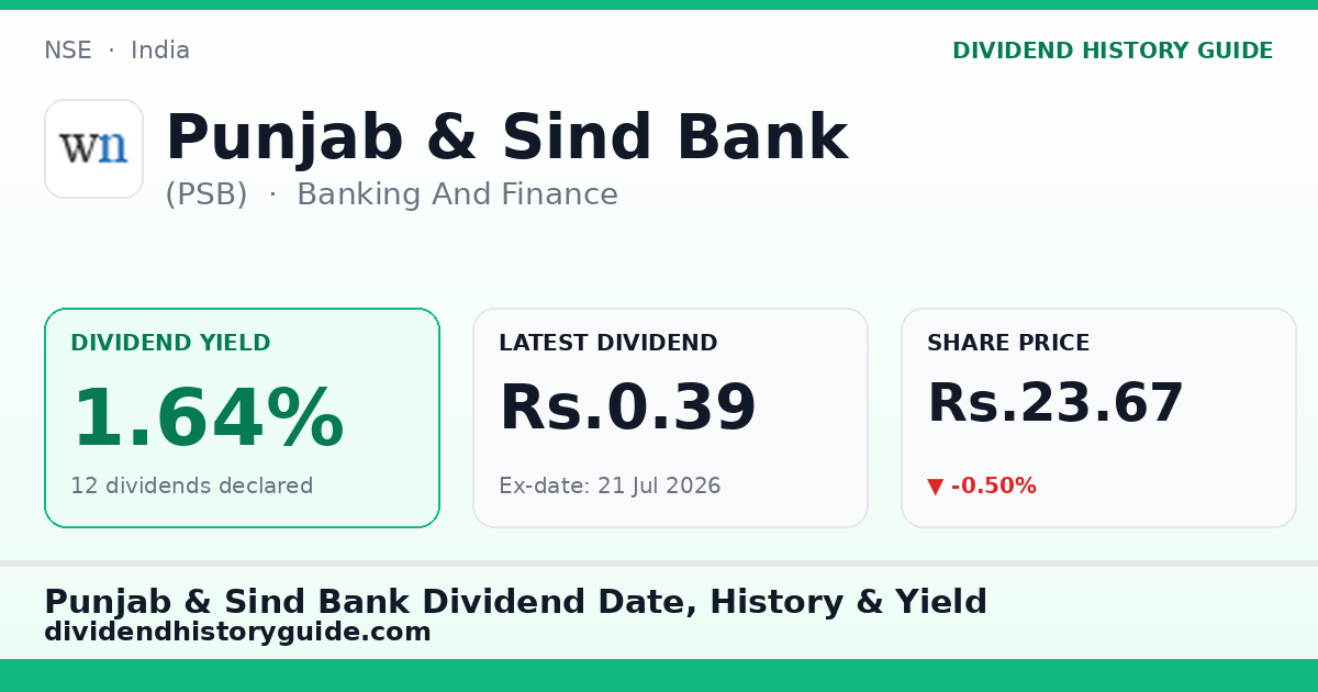 Punjab & Sind Bank (PSB) dividend history — 1.64% yield, 12 dividends declared