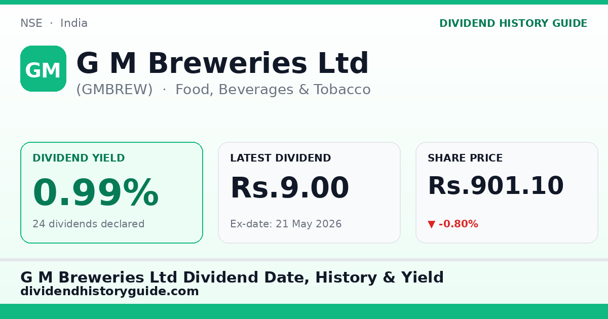 G M Breweries Ltd (GMBREW) dividend history — 0.99% yield, 24 dividends declared