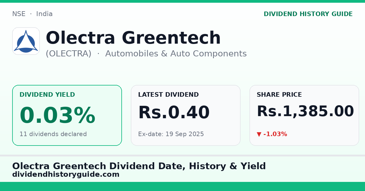 Olectra Greentech (OLECTRA) dividend history — 0.03% yield, 11 dividends declared