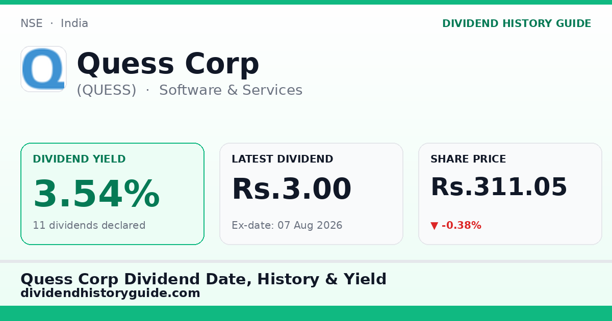 Quess Corp (QUESS) dividend history — 3.54% yield, 11 dividends declared