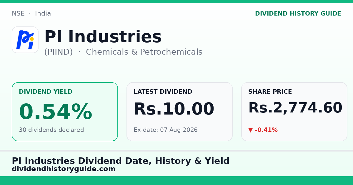PI Industries (PIIND) dividend history — 0.54% yield, 30 dividends declared