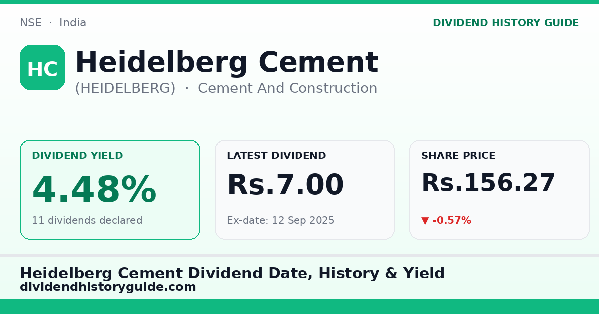 Heidelberg Cement (HEIDELBERG) dividend history — 4.48% yield, 11 dividends declared