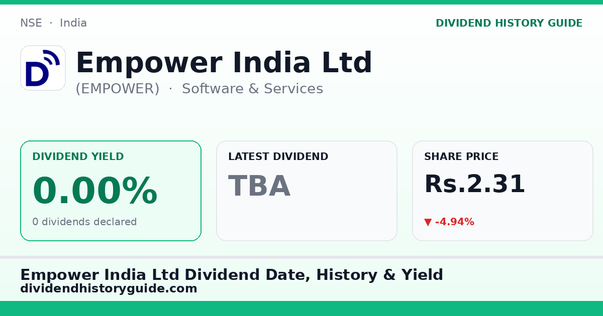 Empower India Ltd (EMPOWER) dividend history — 0% yield, 0 dividends declared