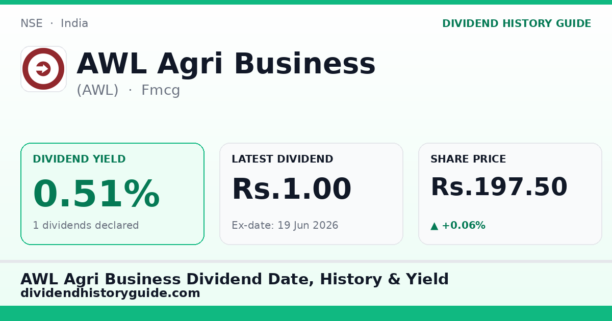 AWL Agri Business (AWL) dividend history — 0.51% yield, 1 dividends declared