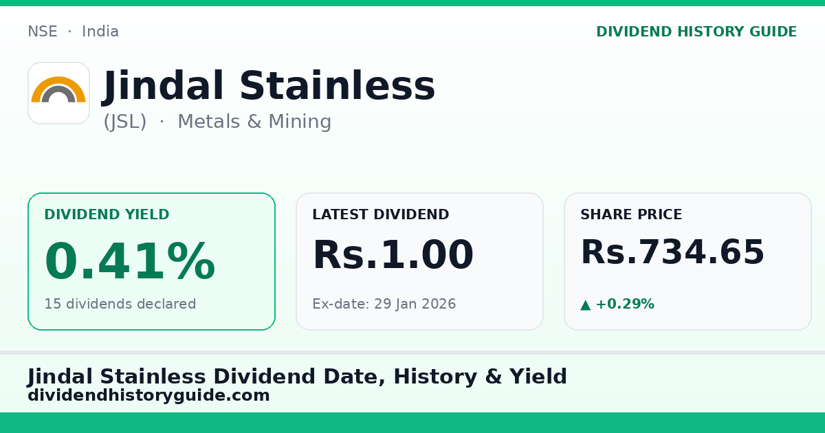 Jindal Stainless (JSL) dividend history — 0.41% yield, 15 dividends declared