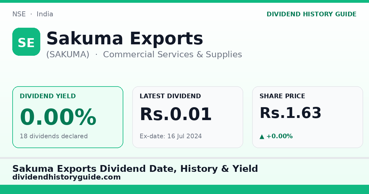 Sakuma Exports (SAKUMA) dividend history — 0% yield, 18 dividends declared