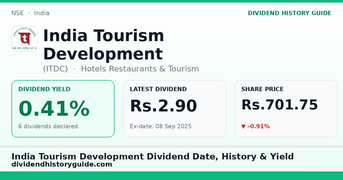 India Tourism Development (ITDC) dividend history — 0.41% yield, 6 dividends declared