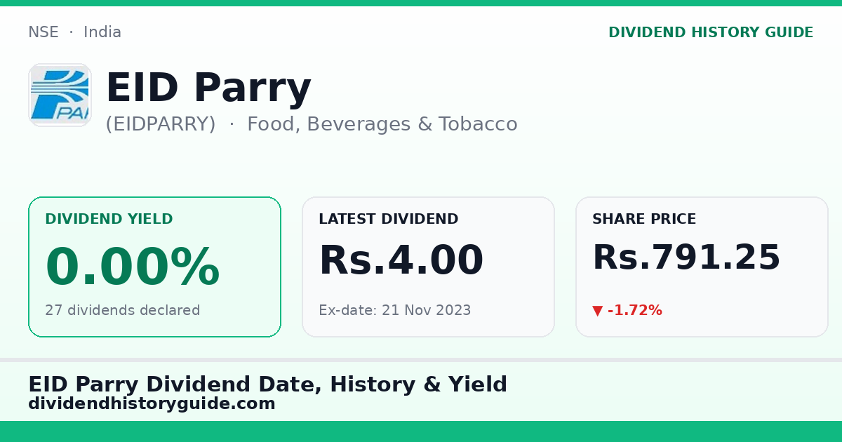 EID Parry (EIDPARRY) dividend history — 0% yield, 27 dividends declared