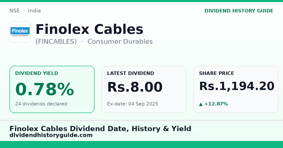 Finolex Cables (FINCABLES) dividend history — 0.78% yield, 24 dividends declared
