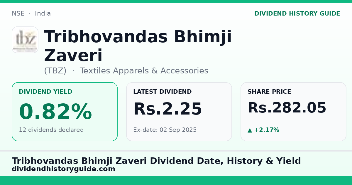 Tribhovandas Bhimji Zaveri (TBZ) dividend history — 0.82% yield, 12 dividends declared