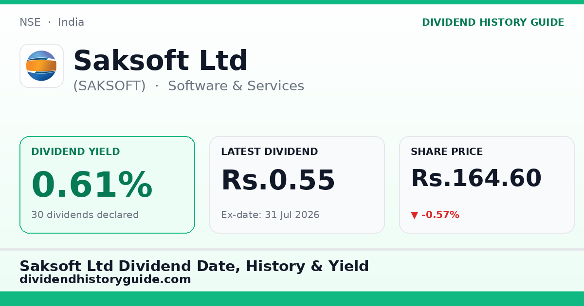 Saksoft Ltd (SAKSOFT) dividend history — 0.61% yield, 30 dividends declared
