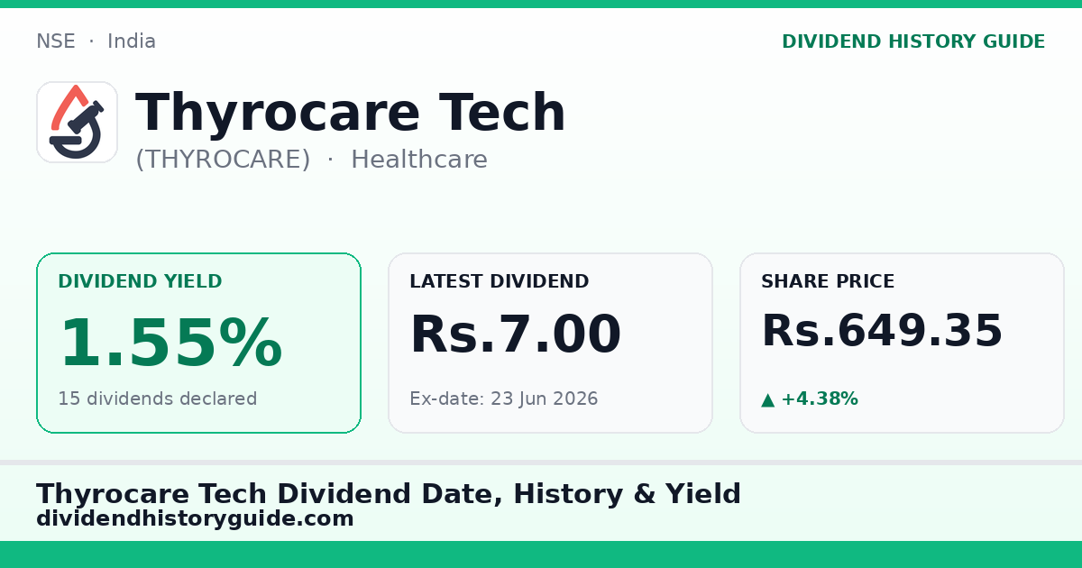 Thyrocare Tech (THYROCARE) dividend history — 1.55% yield, 15 dividends declared
