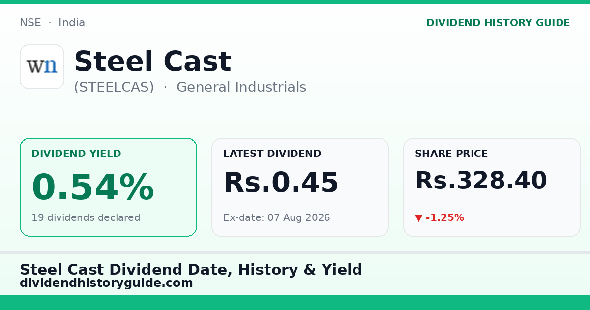 Steel Cast (STEELCAS) dividend history — 0.54% yield, 19 dividends declared