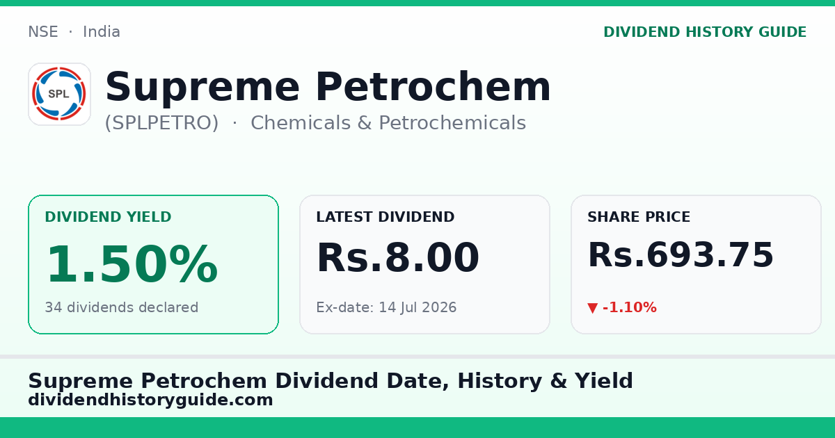 Supreme Petrochem (SPLPETRO) dividend history — 1.5% yield, 34 dividends declared