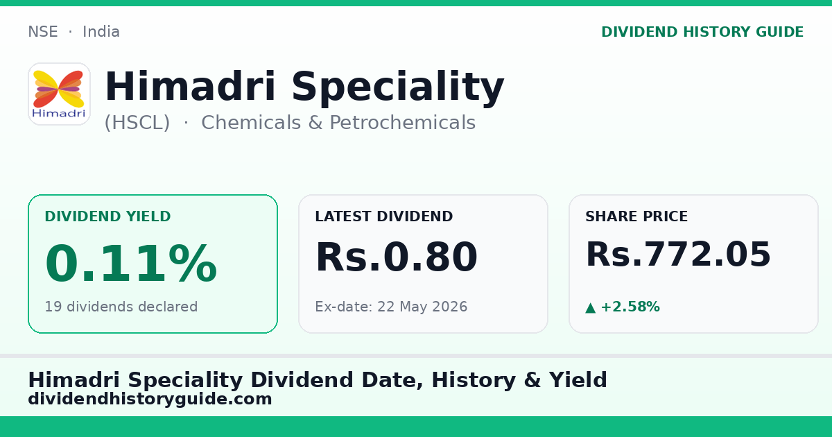 Himadri Speciality (HSCL) dividend history — 0.11% yield, 19 dividends declared