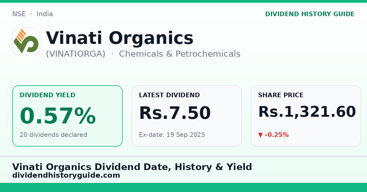 Vinati Organics (VINATIORGA) dividend history — 0.57% yield, 20 dividends declared