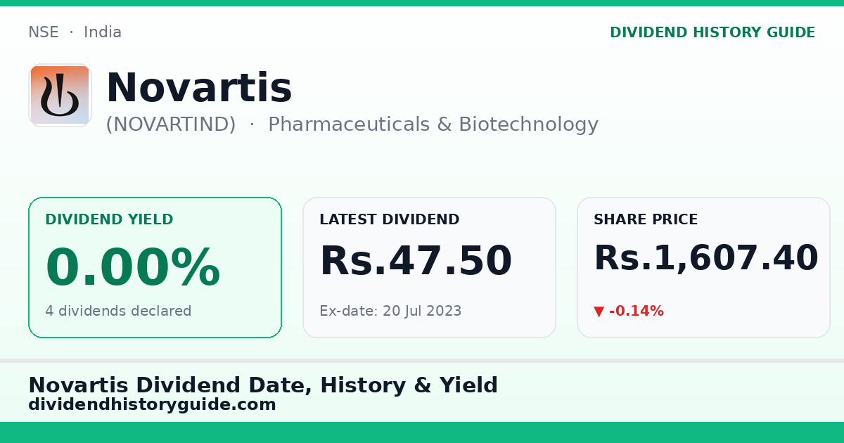 Novartis (NOVARTIND) dividend history — 0% yield, 4 dividends declared