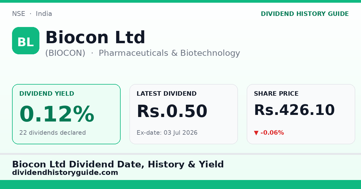 Biocon Ltd (BIOCON) dividend history — 0.12% yield, 22 dividends declared