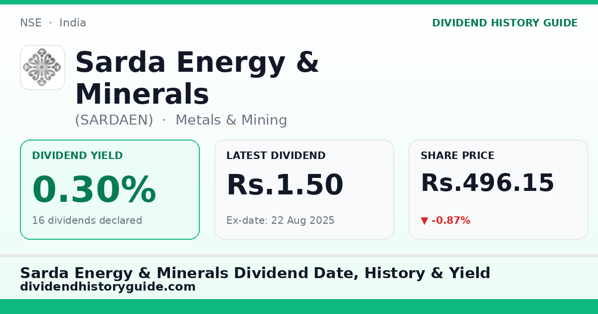 Sarda Energy & Minerals (SARDAEN) dividend history — 0.3% yield, 16 dividends declared