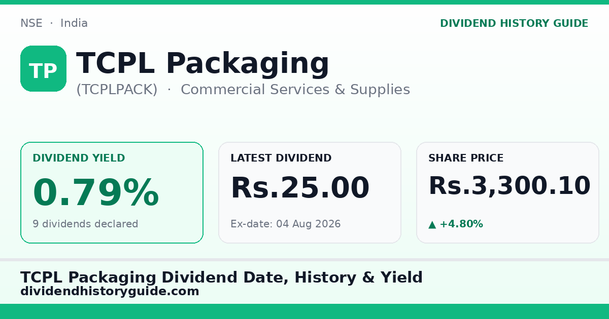TCPL Packaging (TCPLPACK) dividend history — 0.79% yield, 9 dividends declared