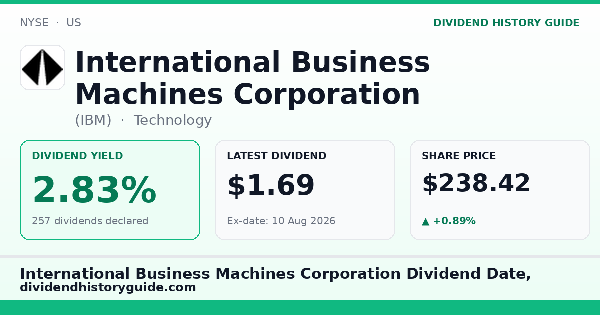 International Business Machines Corporation (IBM) dividend history — 2.83% yield, 257 dividends declared